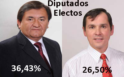 Mario Venegas (DC) y Jorge Rathgeb (RN) electos como diputados en Distrito 48