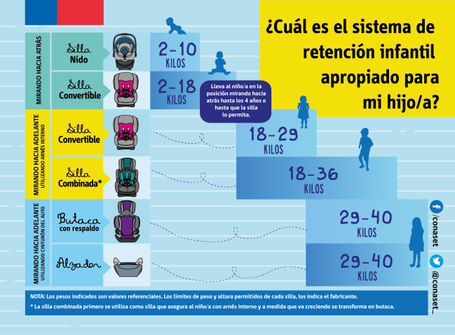 Nueva ley sobre sillas infantiles entra en vigencia en marzo