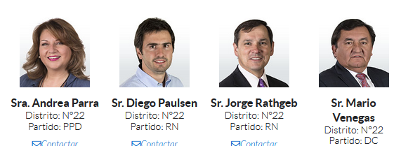 Solo 2 Diputados del Distrito 22 de Traiguén Votaron a Favor del Retiro del 10% de la AFP