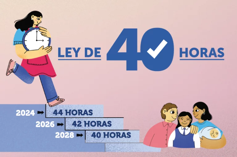Ley 40 horas: Conoce las principales medidas que comienzan a regir el 26 de abril